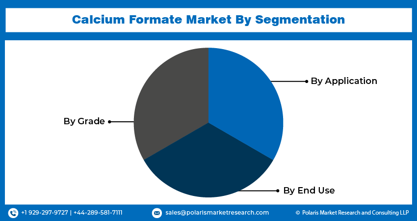 Calcium Formate Seg